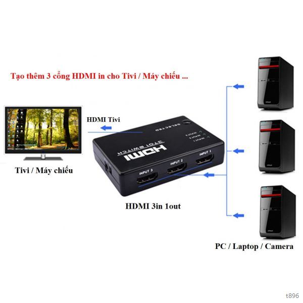 Bộ Gộp HDMI 3 Vào 1 (HDMI 3X1 SWITCH)